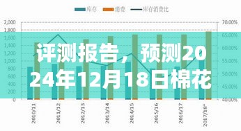 2024年棉花实时期货表现预测评测报告