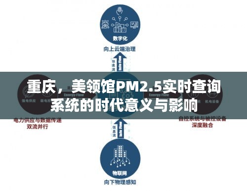 重庆美领馆PM2.5实时查询系统的时代意义与深远影响