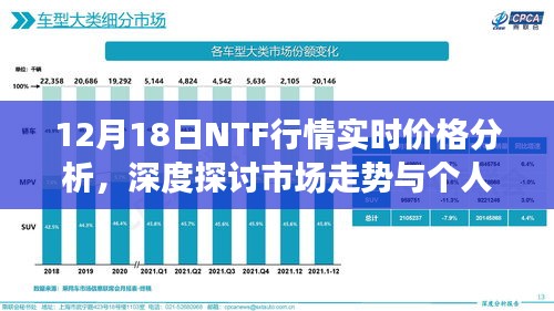 12月18日NTF行情深度解析，市场走势与个人观点探讨