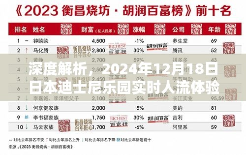 独家深度评测，日本迪士尼乐园实时人流体验报告（2024年12月18日）