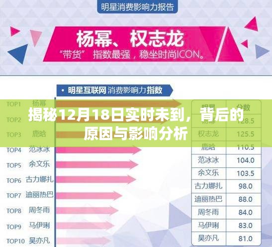揭秘，为何12月18日事件实时未到？原因与影响深度解析