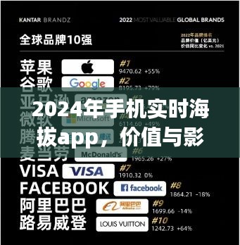 2024年手机实时海拔App的价值与影响探讨