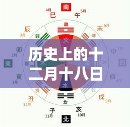 十二月十八日的历史重大事件与深远影响实时导航