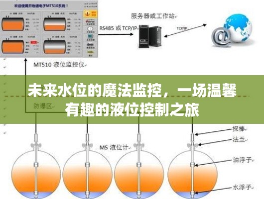 未来水位魔法监控，液位控制之旅探秘