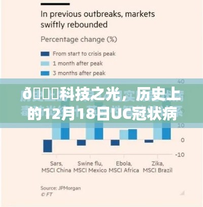 科技之光下的进化之旅，智能监控守护者的实时冠状病毒统计与守护🌟