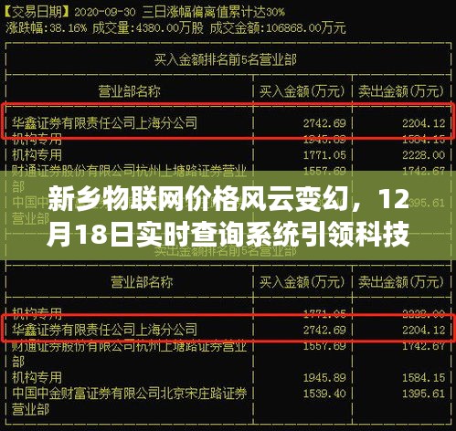 新乡物联网价格风云变幻，实时查询系统引领科技生活新纪元