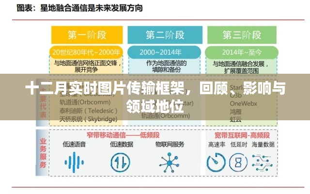 十二月实时图片传输框架，回顾历程、领域影响与地位评估