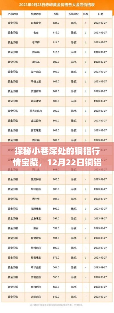 探秘小巷深处的铜铝行情宝藏，实时价格查询app之旅（12月22日）