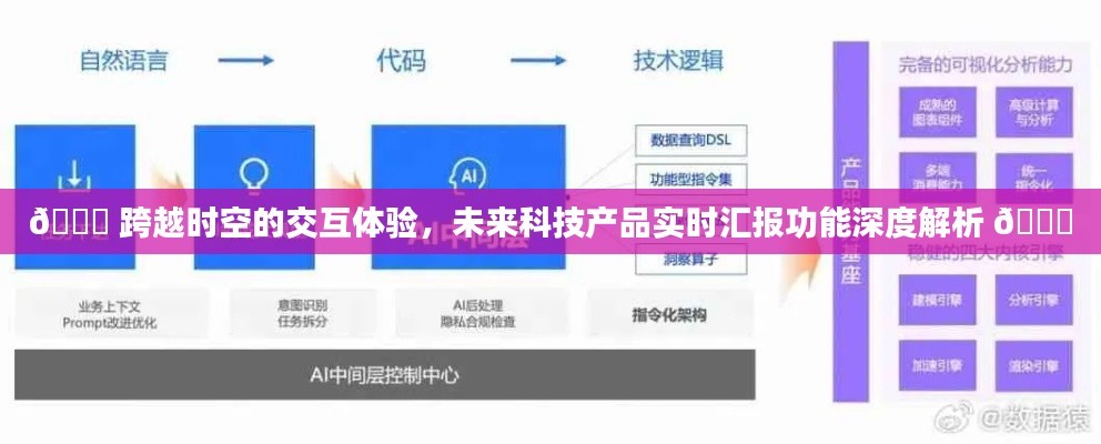 🌟深度解析，未来科技产品的实时汇报功能与跨越时空的交互体验🚀