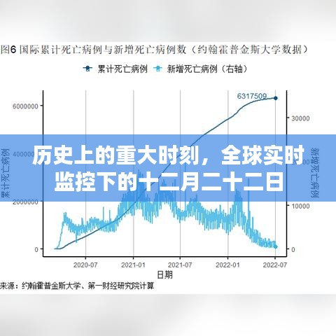 全球十二月二十二日的历史重大时刻与实时全球监控纪实