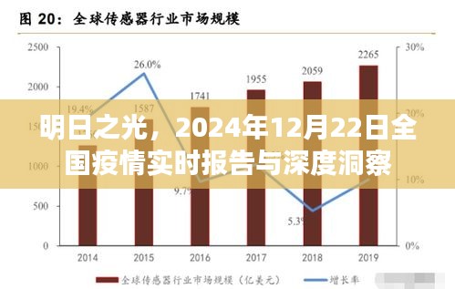 明日之光，全国疫情深度洞察与实时报告——2024年12月22日