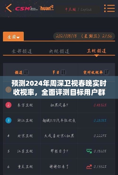 周深卫视春晚2024收视率预测，全面解析目标观众与节目特性，实时收视率展望