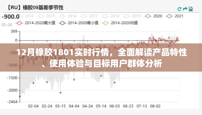 12月橡胶1801实时行情深度解析，产品特性、用户体验与目标用户群体探讨