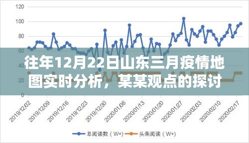 山东三月疫情地图实时分析，反思与展望（往年12月22日）