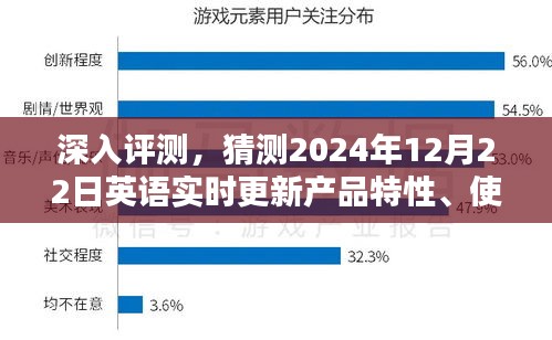 深度解析，英语实时更新产品特性、用户体验与目标用户分析——预测至2024年12月22日