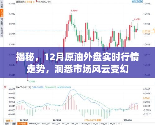 揭秘，12月原油外盘实时行情走势深度解析，洞悉市场风云变幻
