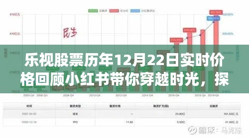 乐视股票历年12月22日实时价格回顾，小红书带你探寻股市风云之旅