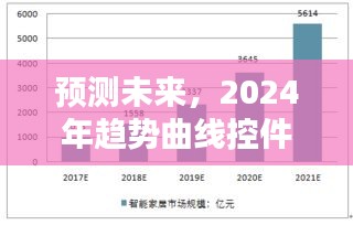 未来趋势揭秘，2024年趋势曲线控件命名探索