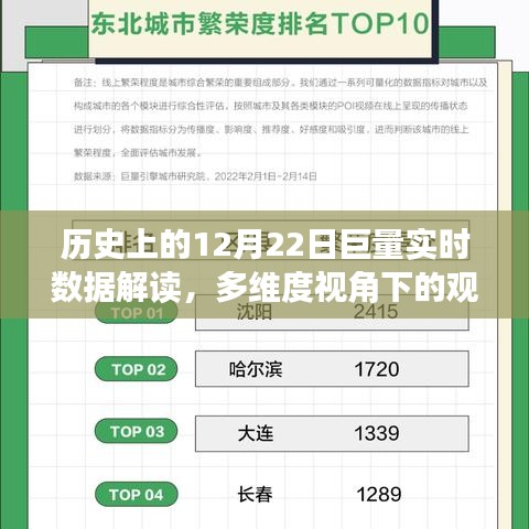 多维度视角下的历史巨量实时数据解读，聚焦12月22日数据碰撞日