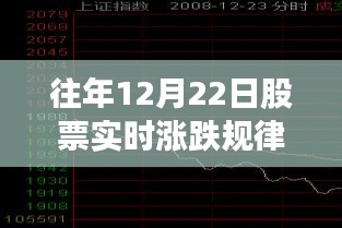 深度解析，历年12月22日股票实时涨跌规律