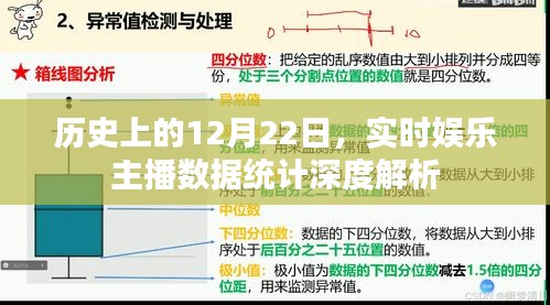实时娱乐主播数据统计深度解析，历史上的12月22日回顾
