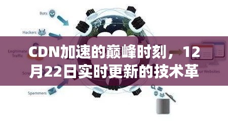 CDN加速技术革新之旅，巅峰时刻实时更新在12月22日