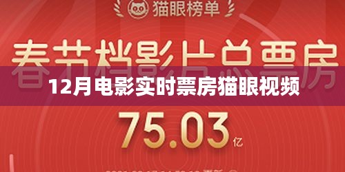 猫眼视频12月电影实时票房数据出炉。，符合字数要求，简洁明了，能够准确概括您提供的内容，有利于在百度上被用户搜索到。
