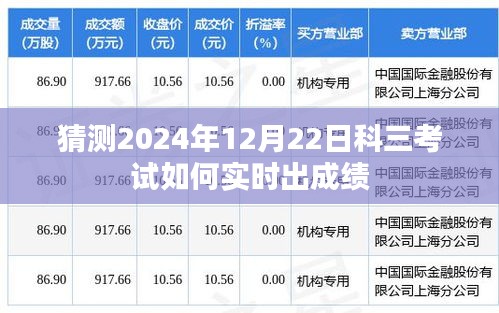 关于科三考试实时成绩预测的探讨，2024年12月22日展望