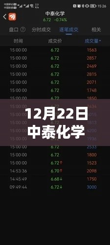 张袂成帷 第3页