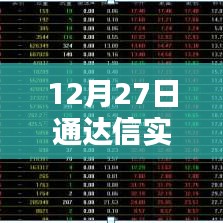 通达信实时分析，最新股市行情解读（12月27日）
