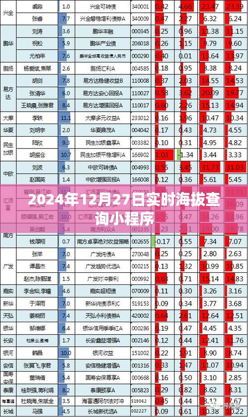 实时海拔查询小程序上线，轻松获取海拔信息