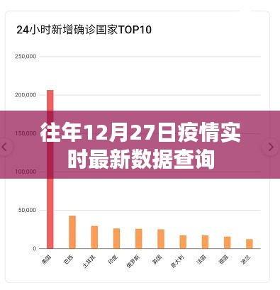 疫情实时数据查询，往年12月27日最新统计报告