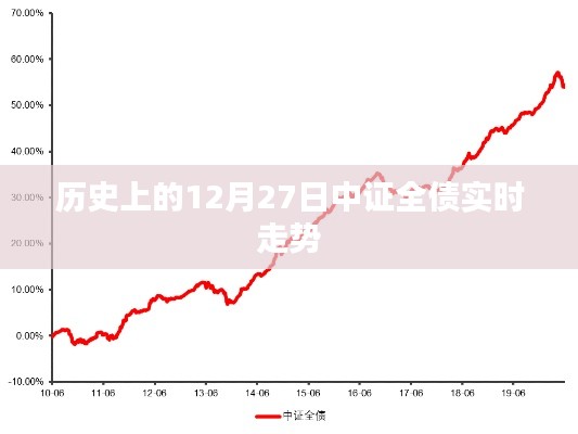 历史上的中证全债实时走势分析，以十二月二十七日为例