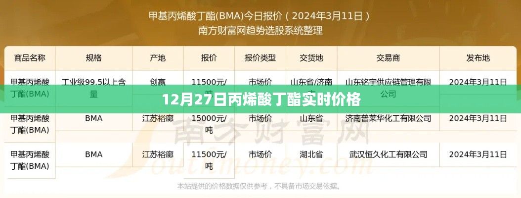 12月27日丙烯酸丁酯最新实时价格行情