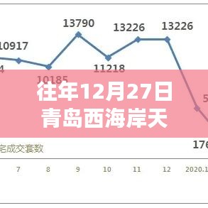 青岛西海岸往年12月27日天气实时查询