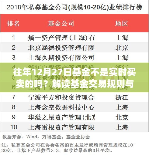 解读基金交易规则，往年基金交易实时买卖情况解析