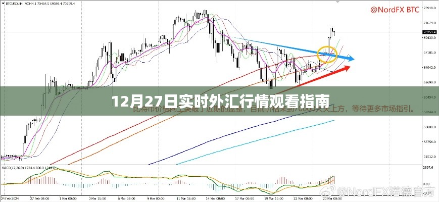 12月27日外汇行情直播观看指南