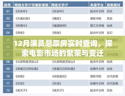 探索电影市场繁荣变迁，演员总票房实时查询指南
