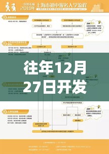实时数据核对系统，历年12月27日开发回顾