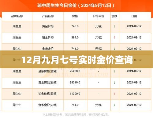 九月七日实时黄金价格查询