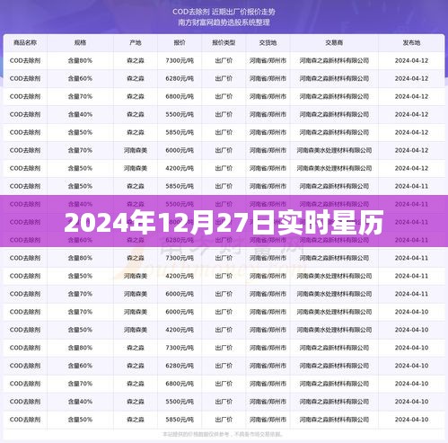 2024年星历表，12月27日星象实时播报