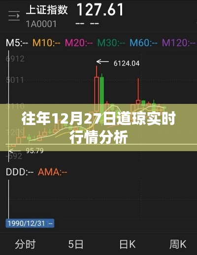 道琼实时行情分析，历年12月27日数据解析