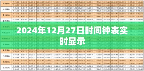 2024年12月27日全球实时钟表显示