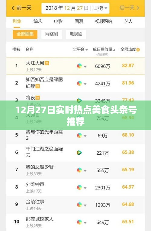 美食头条推荐，最新热点美食资讯（附今日热点美食榜单）