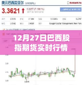 巴西股指期货最新实时行情分析（日期，XX月XX日）