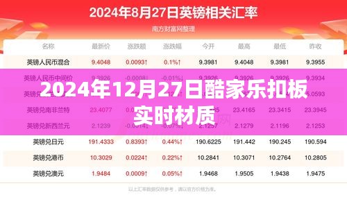 酷家乐扣板实时材质更新，2024年最新动态