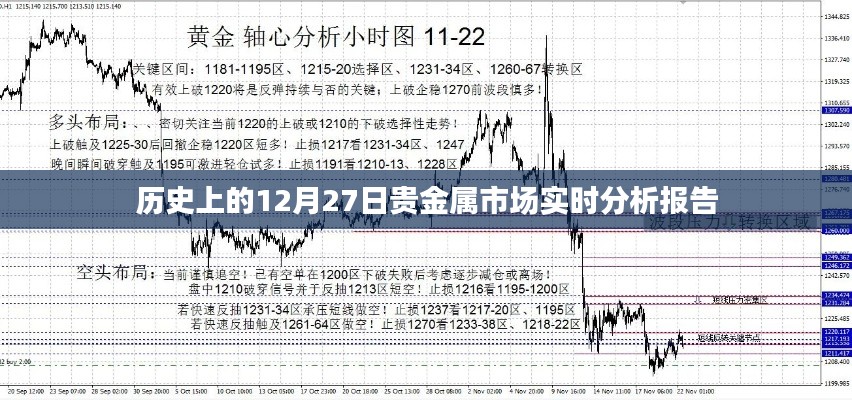 12月27日贵金属市场深度分析，历史市场走势回顾