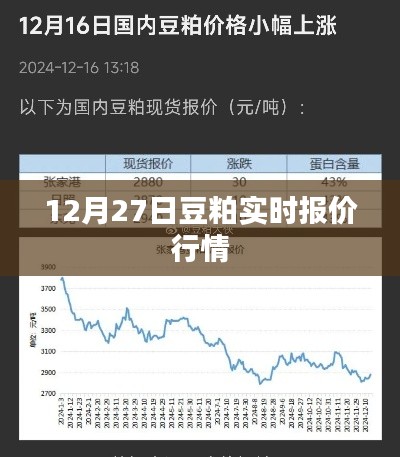 豆粕实时报价行情（最新更新日期，12月27日）