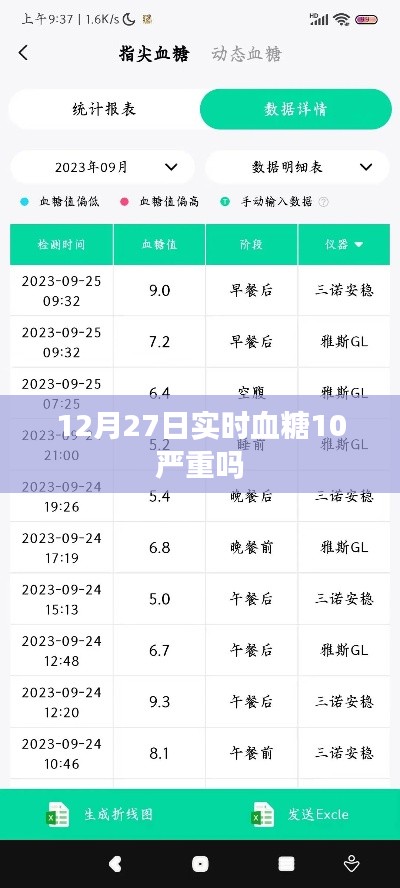 血糖实时监测，血糖值达10，状况如何解读？