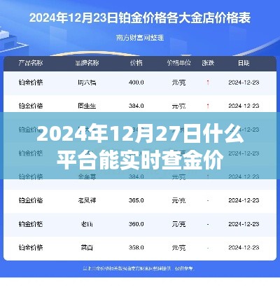 实时金价查询平台推荐，2024年12月27日金价动态